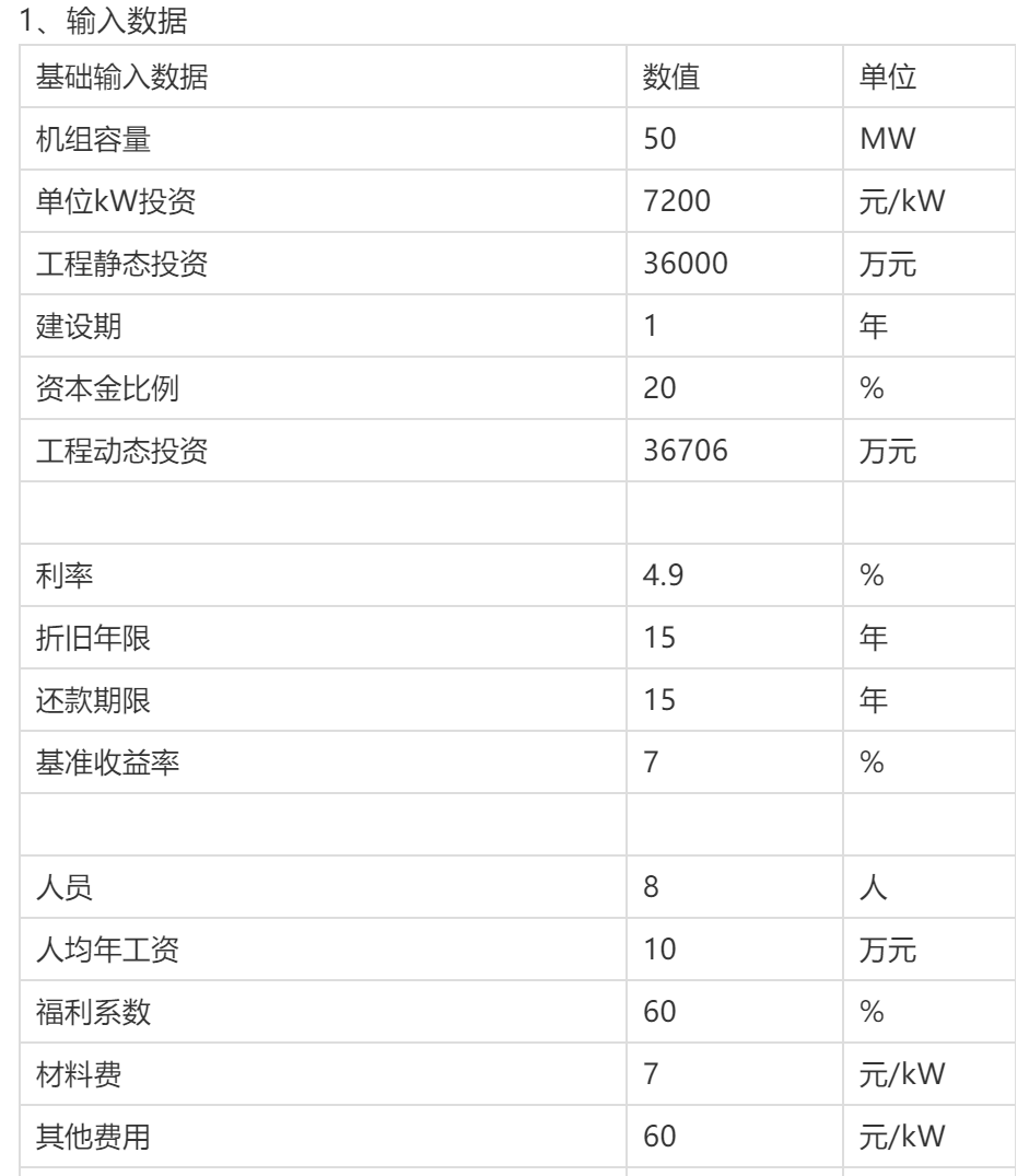 風力發(fā)電項目簡要財務概況