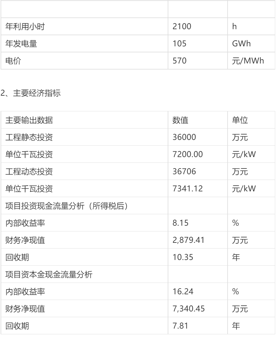 風力發(fā)電項目簡要財務概況