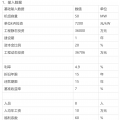 風(fēng)力發(fā)電項(xiàng)目簡要財務(wù)概況