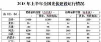 為何北京上海光伏政策與市場嚴重背離？