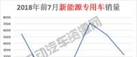 7月新能源專用車總銷量榜單：瑞馳新能源奪冠，微面、輕卡市場(chǎng)火爆