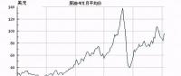 直供海上油氣平臺(tái)！挪威海上風(fēng)電另類起航