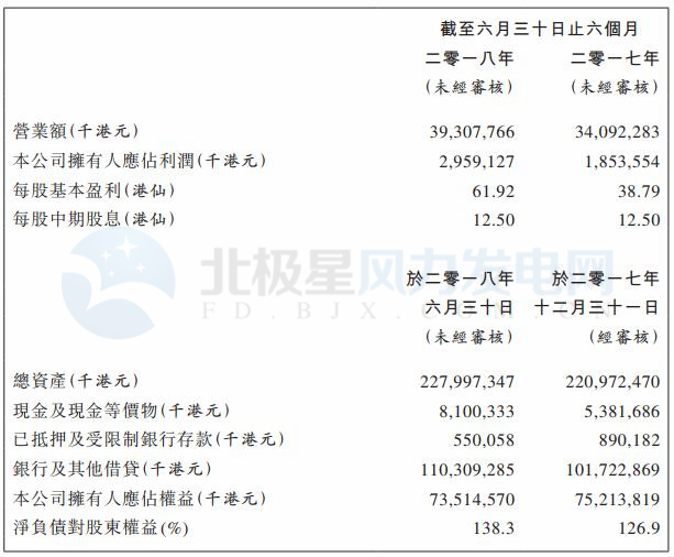 華潤(rùn)電力上半年凈利潤(rùn)29.59億港元 新增風(fēng)電裝機(jī)782兆瓦
