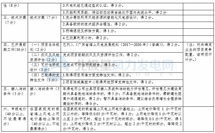 競爭性配置選擇企業(yè)！廣東發(fā)改委向社會公開征求海上風(fēng)電、陸上風(fēng)電項目競爭配置辦法意見（附文件）