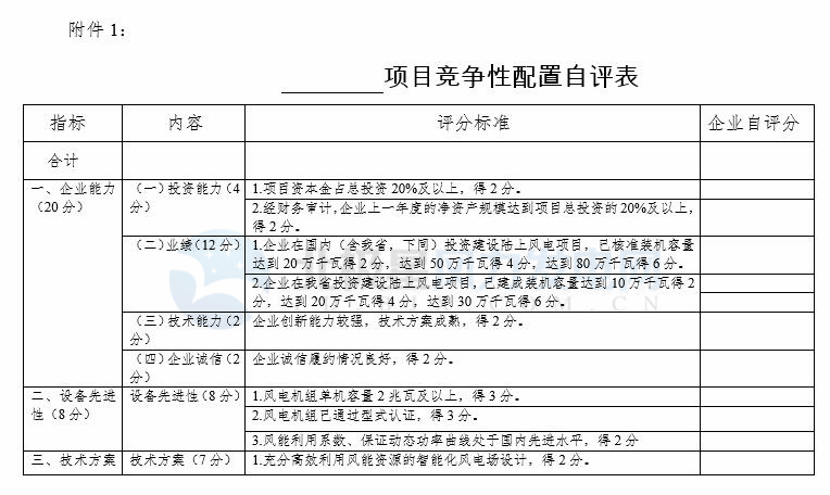 競爭性配置選擇企業(yè)！廣東發(fā)改委向社會公開征求海上風(fēng)電、陸上風(fēng)電項目競爭配置辦法意見（附文件）