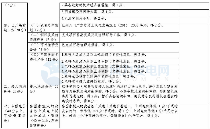 競爭性配置選擇企業(yè)！廣東發(fā)改委向社會公開征求海上風(fēng)電、陸上風(fēng)電項目競爭配置辦法意見（附文件）