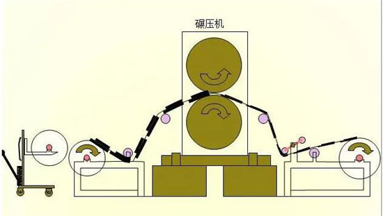 共21步，鋰電池生產(chǎn)過程圖解