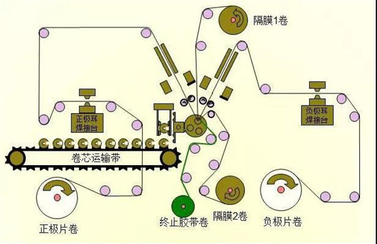 共21步，鋰電池生產(chǎn)過程圖解