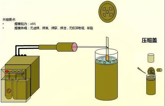 共21步，鋰電池生產(chǎn)過程圖解
