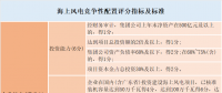 風(fēng)電“領(lǐng)跑者”來襲！風(fēng)電競爭性項目到底該如何配置已有標(biāo)準(zhǔn)細(xì)則