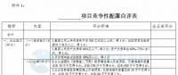競(jìng)爭(zhēng)性配置選擇企業(yè)！廣東發(fā)改委向社會(huì)公開(kāi)征求海上風(fēng)電、陸上風(fēng)電項(xiàng)目競(jìng)爭(zhēng)配置辦法意見(jiàn)（附文件）