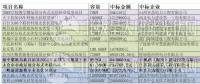 12元/瓦的市政分布式光伏？8.5元/瓦的光伏扶貧？3.7元/瓦的領(lǐng)跑者？