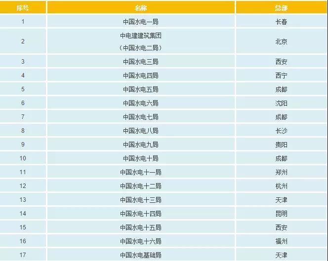 一文看懂電網(wǎng)公司、發(fā)電集團(tuán)、設(shè)計(jì)院的復(fù)雜關(guān)系