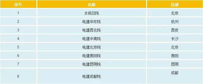 一文看懂電網(wǎng)公司、發(fā)電集團(tuán)、設(shè)計(jì)院的復(fù)雜關(guān)系
