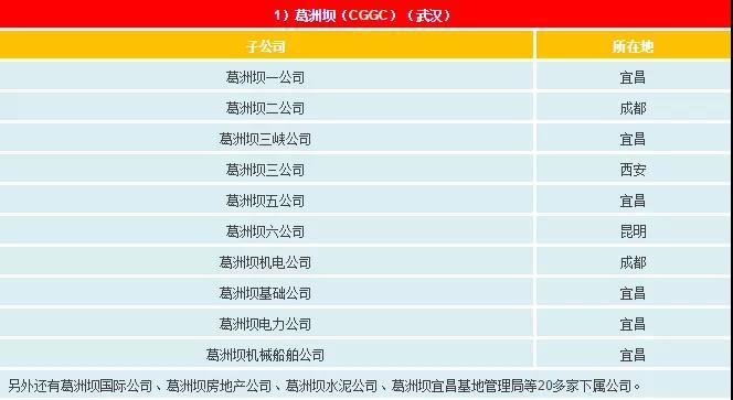 一文看懂電網(wǎng)公司、發(fā)電集團(tuán)、設(shè)計(jì)院的復(fù)雜關(guān)系