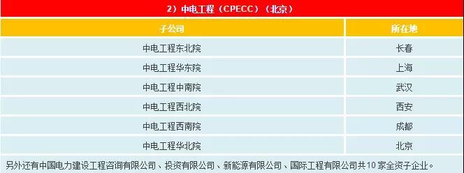 一文看懂電網(wǎng)公司、發(fā)電集團(tuán)、設(shè)計(jì)院的復(fù)雜關(guān)系