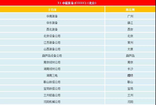 一文看懂電網(wǎng)公司、發(fā)電集團(tuán)、設(shè)計(jì)院的復(fù)雜關(guān)系