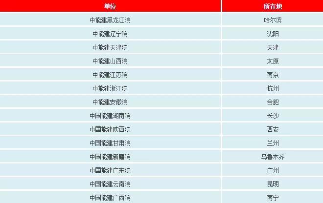 一文看懂電網(wǎng)公司、發(fā)電集團(tuán)、設(shè)計(jì)院的復(fù)雜關(guān)系