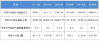 全球排名前20的電力企業(yè)有多強(qiáng)？