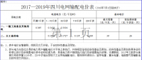 四川再降電價(jià)！向電網(wǎng)公司開刀 降低輸配電價(jià)超4分（附文件）