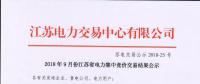 突破低位 | 江蘇省9月競價結(jié)果出爐！