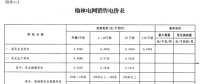 陜西榆林電網第四次降電價！一般工商業(yè)目錄銷售電價和輸配電價均降0.2分/千瓦時