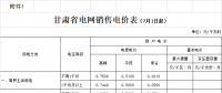 甘肅第三次降電價(jià)！確保一般工商業(yè)電價(jià)降低7.68分錢(qián)政策落實(shí)