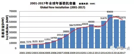 為什么風電成了碳纖維應(yīng)用的突破口？