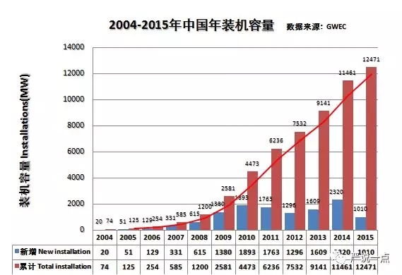 為什么風電成了碳纖維應(yīng)用的突破口？