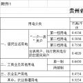 貴州再降電價！一般工商業(yè)目錄銷售電價均降4.46分/千瓦時