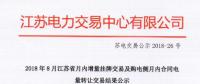 江蘇8月增量掛牌及購電側(cè)月內(nèi)合同電量轉(zhuǎn)讓交易：成交電量分別為7.39、3.63億千瓦時(shí)
