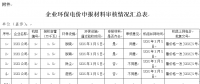 山東?。宏P(guān)于完善環(huán)保電價(jià)申報(bào)執(zhí)行程序的通知