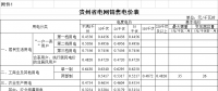 貴州再降電價(jià)！一般工商業(yè)目錄銷售電價(jià)均降4.46分/千瓦時(shí)