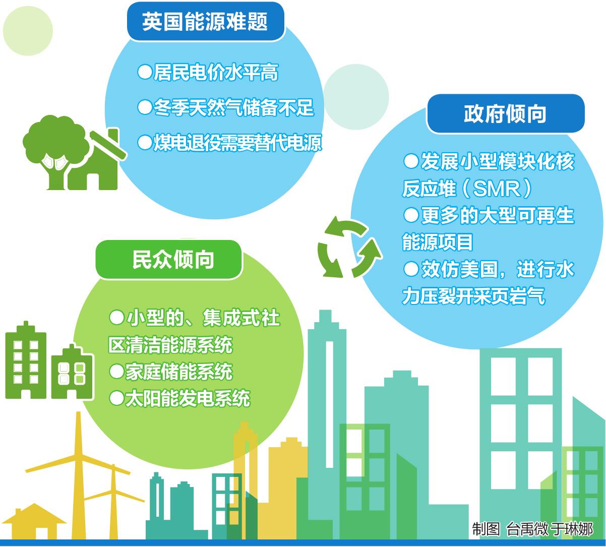 英國(guó)更傾向哪種減排方式？
