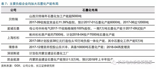 負(fù)極材料：小而美的行業(yè)，以技術(shù)與產(chǎn)品為核心