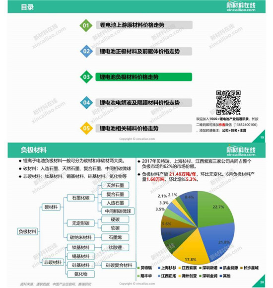 你最關注的鋰電成本，一圖看懂鋰電池原材料價格走勢