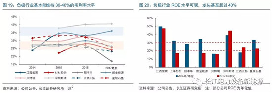 負極材料：小而美的行業(yè)，以技術(shù)與產(chǎn)品為核心