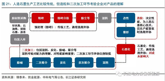 負極材料：小而美的行業(yè)，以技術(shù)與產(chǎn)品為核心