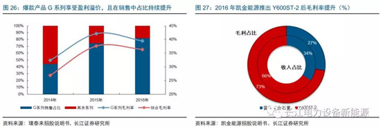 負(fù)極材料：小而美的行業(yè)，以技術(shù)與產(chǎn)品為核心