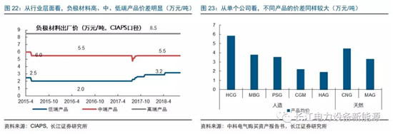 負(fù)極材料：小而美的行業(yè)，以技術(shù)與產(chǎn)品為核心