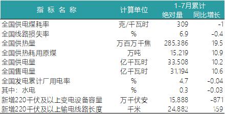 一波數(shù)據(jù)來(lái)襲——2018年上半年全國(guó)電力、風(fēng)電、光伏統(tǒng)計(jì)數(shù)據(jù)
