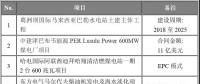 海外項目進(jìn)展|中建津巴布韋煤電廠、哈電國際迪拜清潔燃煤電站等六大海外項目最新進(jìn)展