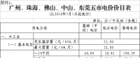 廣東第三次降電價(jià)！一般工商業(yè)電度電價(jià)猛降5.7分/千瓦時(shí)（除深圳市）