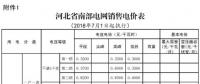 河北電價兩連降！兩批次共降低南、北電網單一制工商業(yè)及其它銷售電價6.22、6.18分/千瓦時