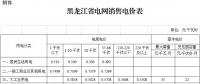 黑龍江第三次電價！一般工商業(yè)及其他用電銷售電價降6.38分/千瓦時