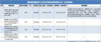 21個(gè)風(fēng)電項(xiàng)目 國(guó)家能源集團(tuán)2018年8月電風(fēng)項(xiàng)目招標(biāo)全面信息！