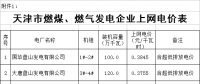 天津電價(jià)兩連降！兩批次共降低一般工商業(yè)及其他用電銷售價(jià)格5.61分/千瓦時(shí)
