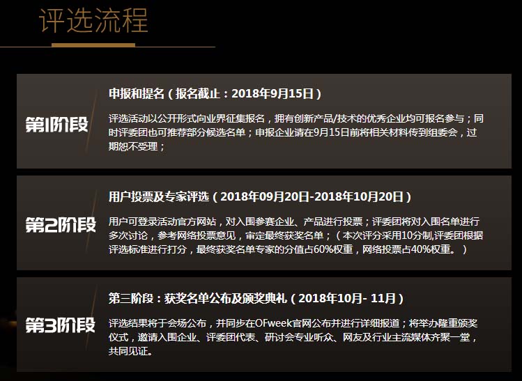 平價(jià)上網(wǎng)提前來臨 光伏十大獎項(xiàng)等你來拿