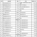 2018中國民營企業(yè)500強榜單出爐 22家光伏企業(yè)榜上有名！