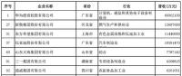 2018中國(guó)民營(yíng)企業(yè)500強(qiáng)榜單出爐 22家光伏企業(yè)榜上有名！